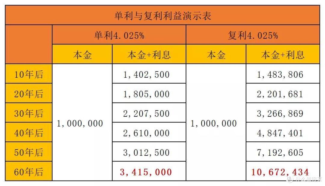 天天向上教育金，收益4.025%，2021年压岁钱首选！