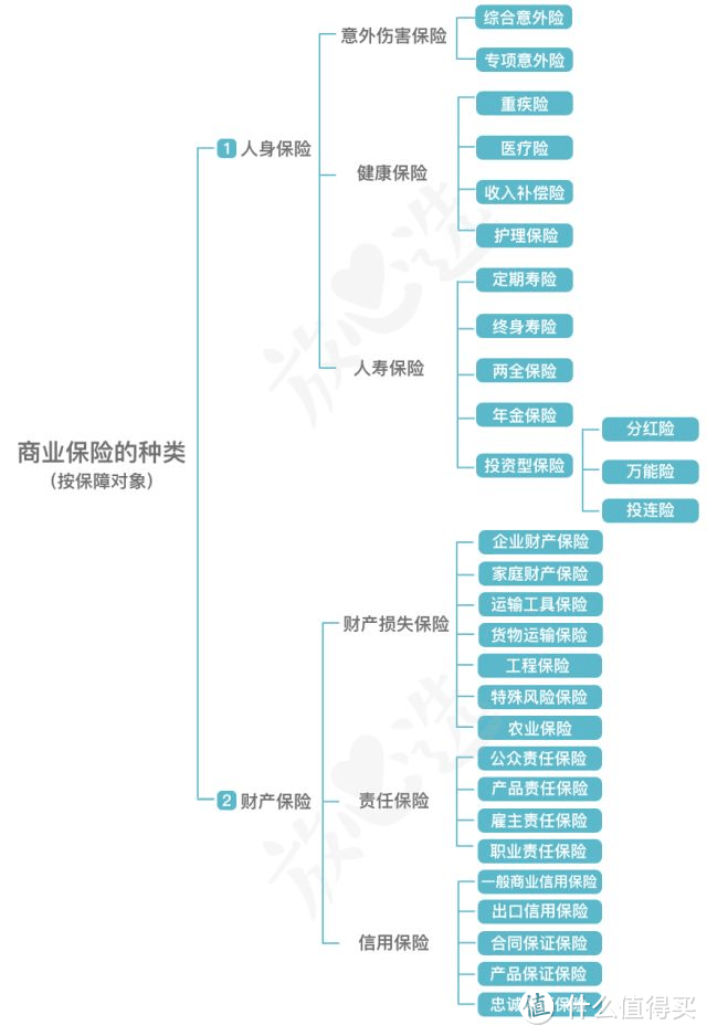 尾款人攻略｜商业保险应该如何购买？一文解答你的全部问题！