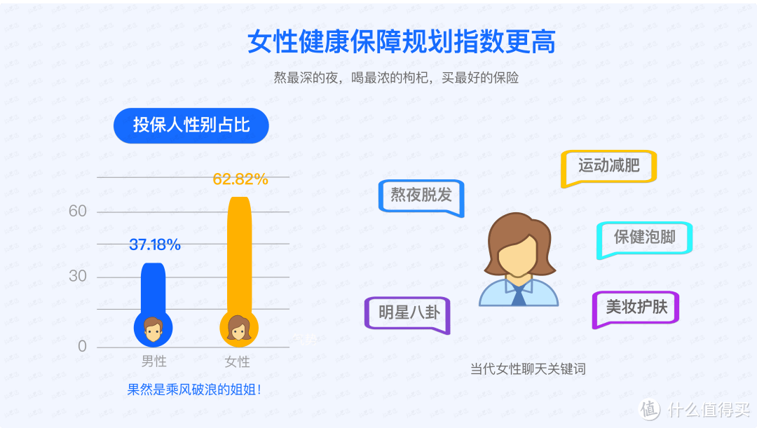 尾款人攻略｜商业保险应该如何购买？一文解答你的全部问题！