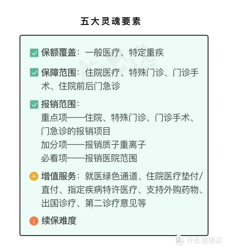 尾款人攻略｜商业保险应该如何购买？一文解答你的全部问题！