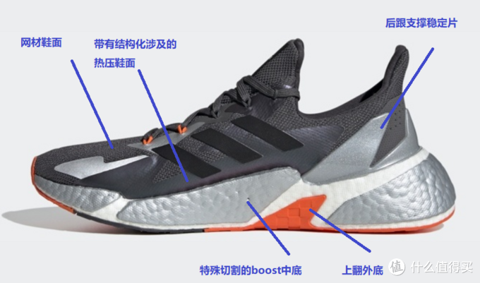 图解10双Adidas口碑鞋款，看看哪双Adidas更适合你！