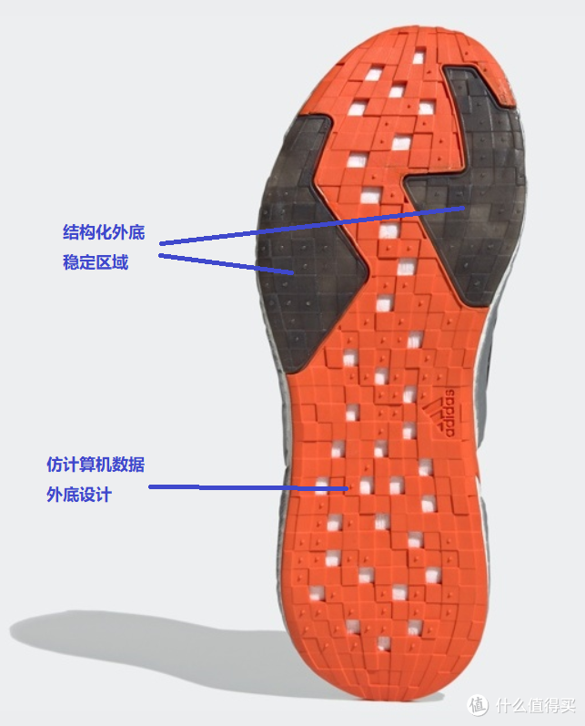 图解10双Adidas口碑鞋款，看看哪双Adidas更适合你！