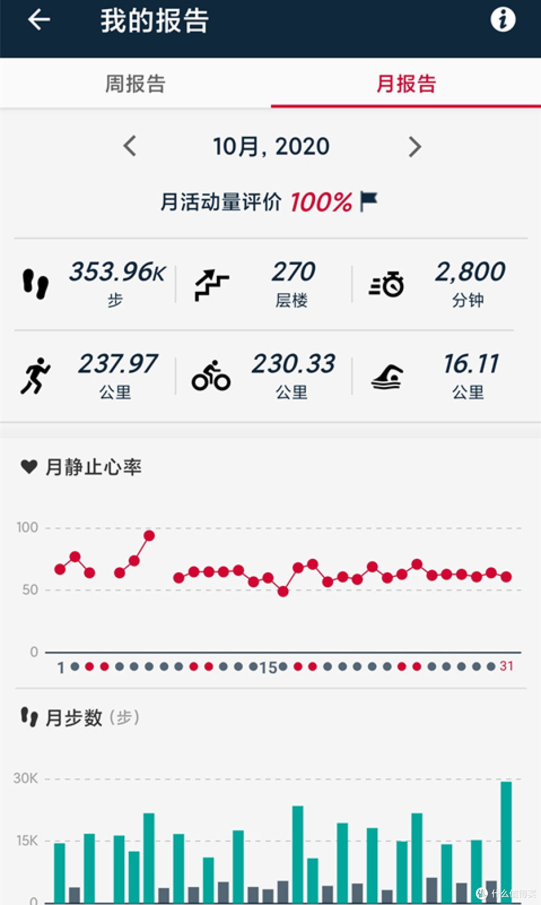 iPerMove腕部肌筋膜放松仪,呵护尽在细节处