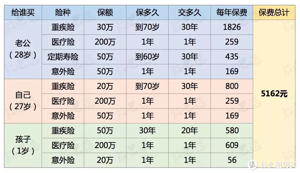 1000个家庭踩过的保险坑，我希望你别再踩了