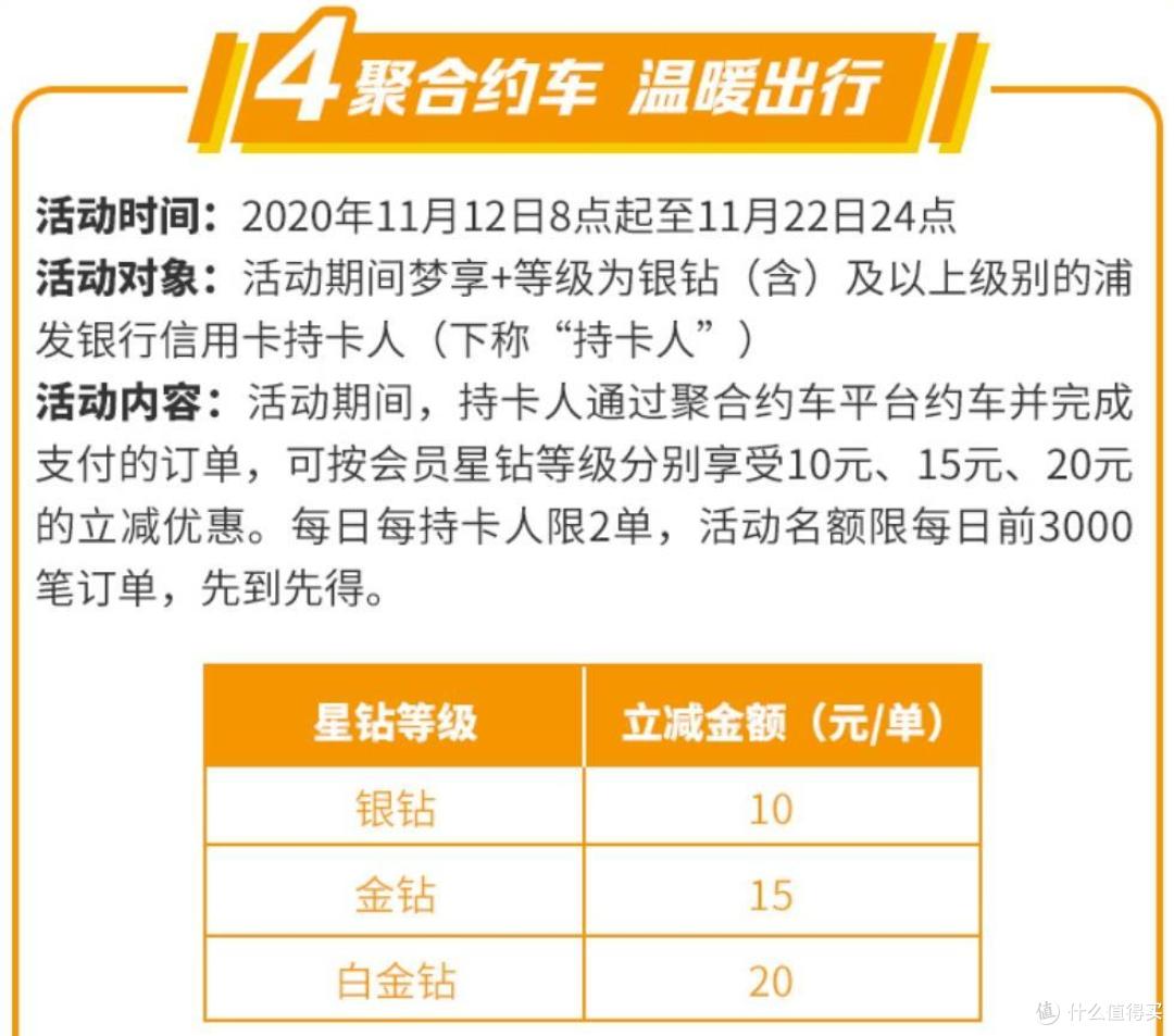 酒店五折,自助餐3折,免费打车!今天开始,这家银行要承包你的吃住行