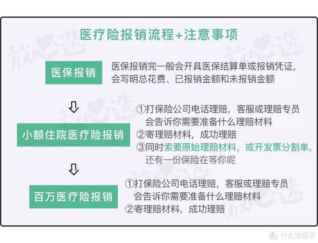 买了好几份保险，能重复理赔吗？