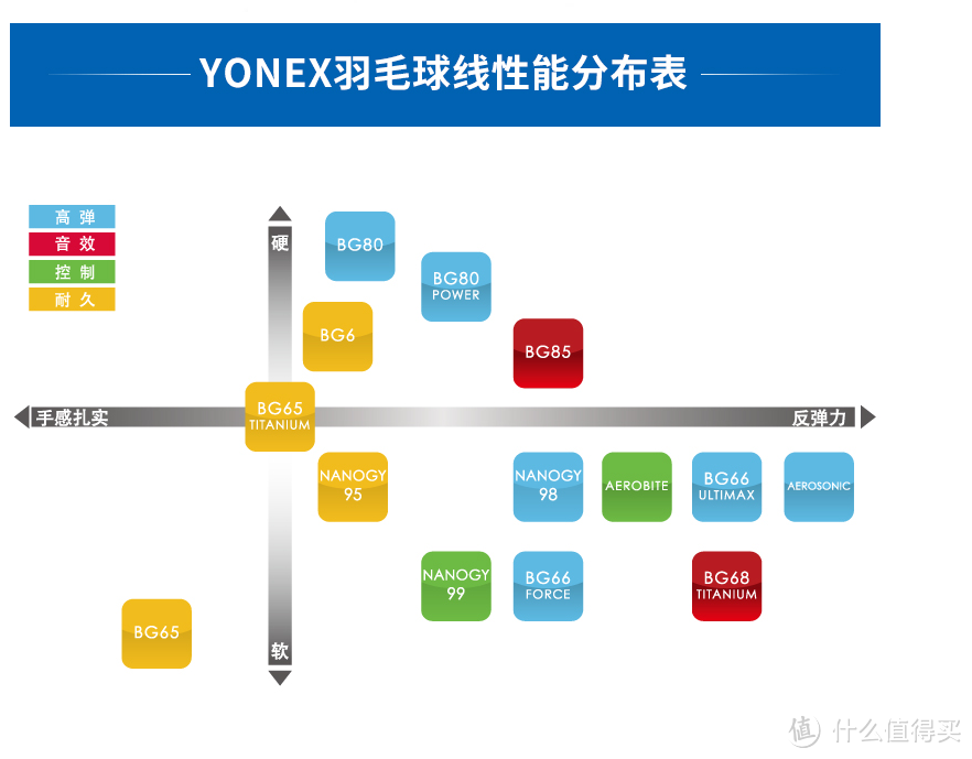 贫苦如我系列之选择属于自己的羽毛球线