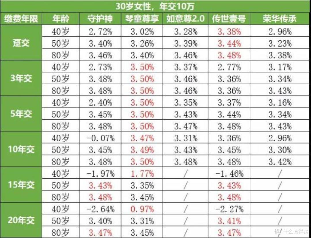 信泰荣华传承,收益3.65%,但我不推荐!