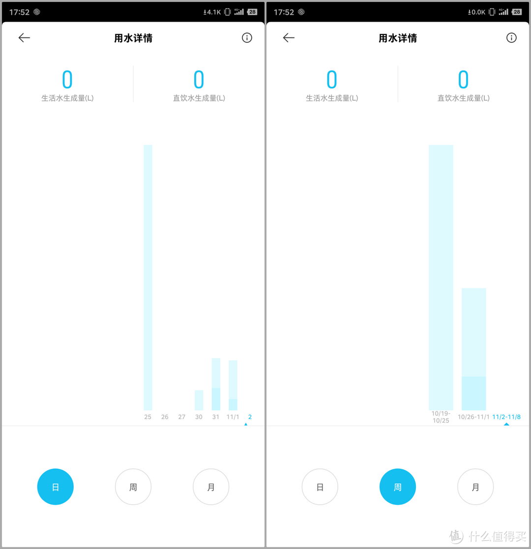 小米净水器怎么样？H400G反渗透净水器使用分享