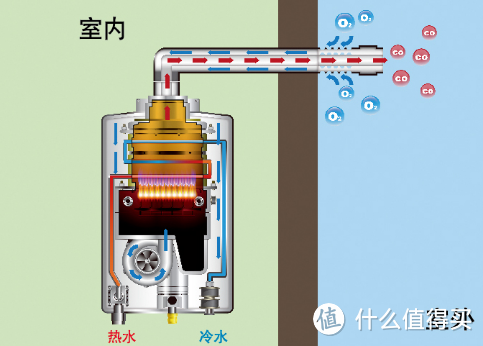 要想冬天过得好，燃气热水少不了，今天聊聊东芝燃气热水器V3