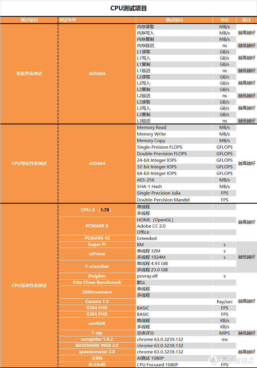 【茶茶】AMD R9 5950X & R7 5800X 测试报告