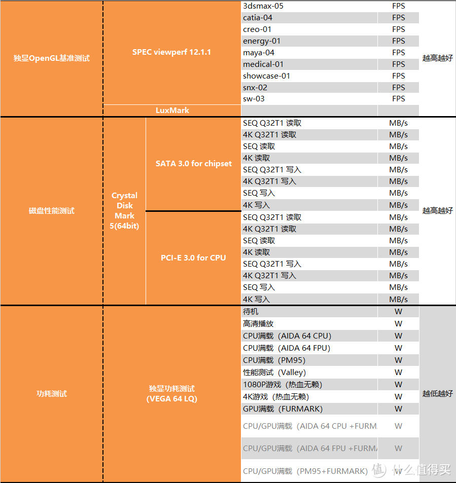 【茶茶】AMD R9 5950X & R7 5800X 测试报告