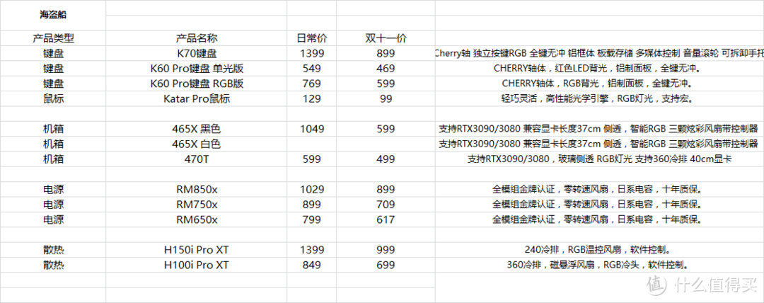 后浪双十一装机电脑配件选购指南！真人RMB评测参考合集！除了买别无选择！！！