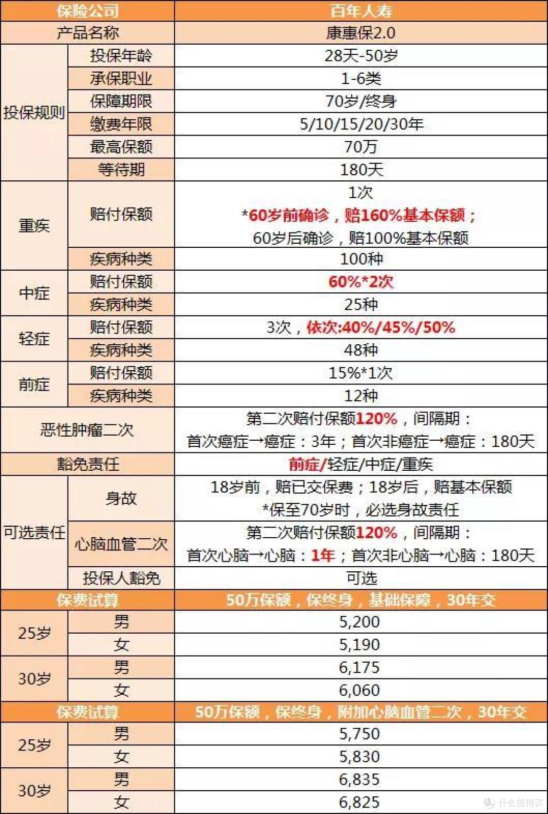 仅剩87天：这病比甲状腺结节还高发，得赶紧安排