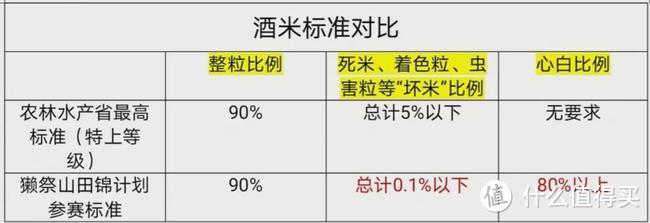 首次在苏富比拍卖的獭祭已飙到45000港币一瓶