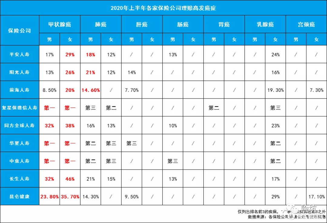 重疾新定义正式发布，旧产品2021年2月前陆续下架，哪些买得上？