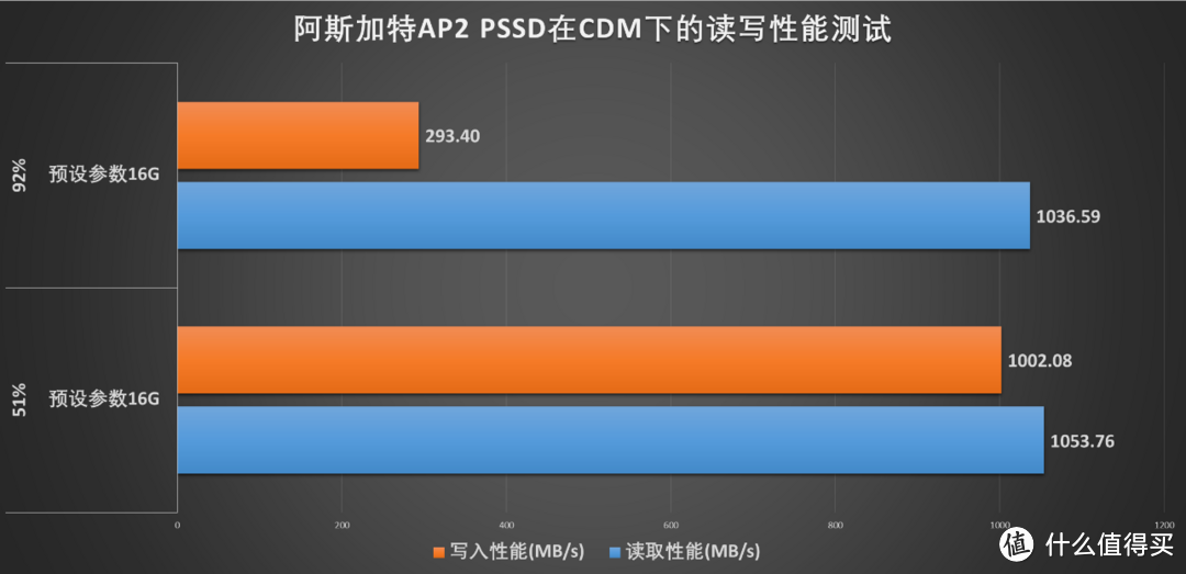 读写性能升级，阿斯加特AP2 PSSD移动硬盘拆解评测