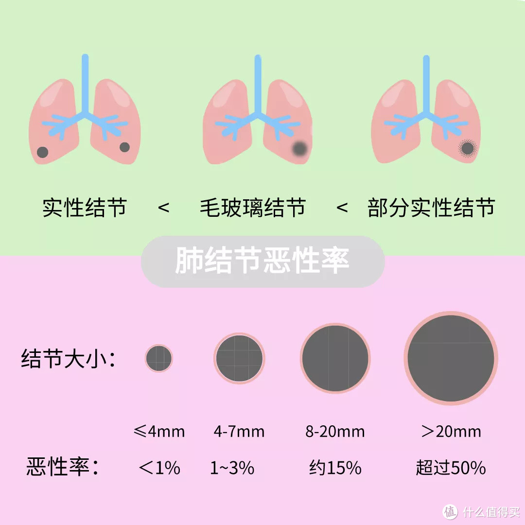 半年前查出“肺小结节”，影响买保险吗？