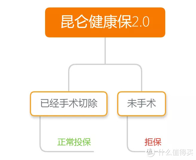 半年前查出“肺小结节”，影响买保险吗？