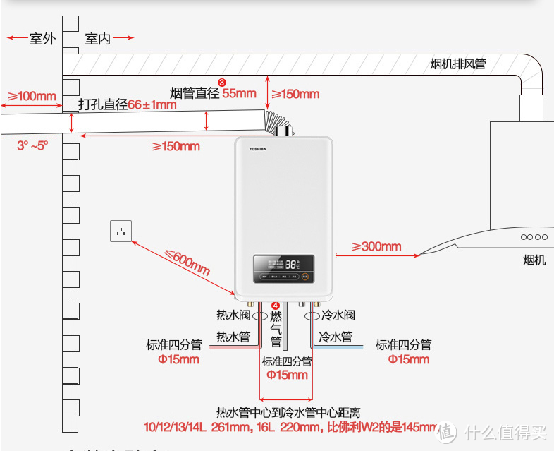 小高层的冬季福音，选购热水器不妨考虑一下东芝