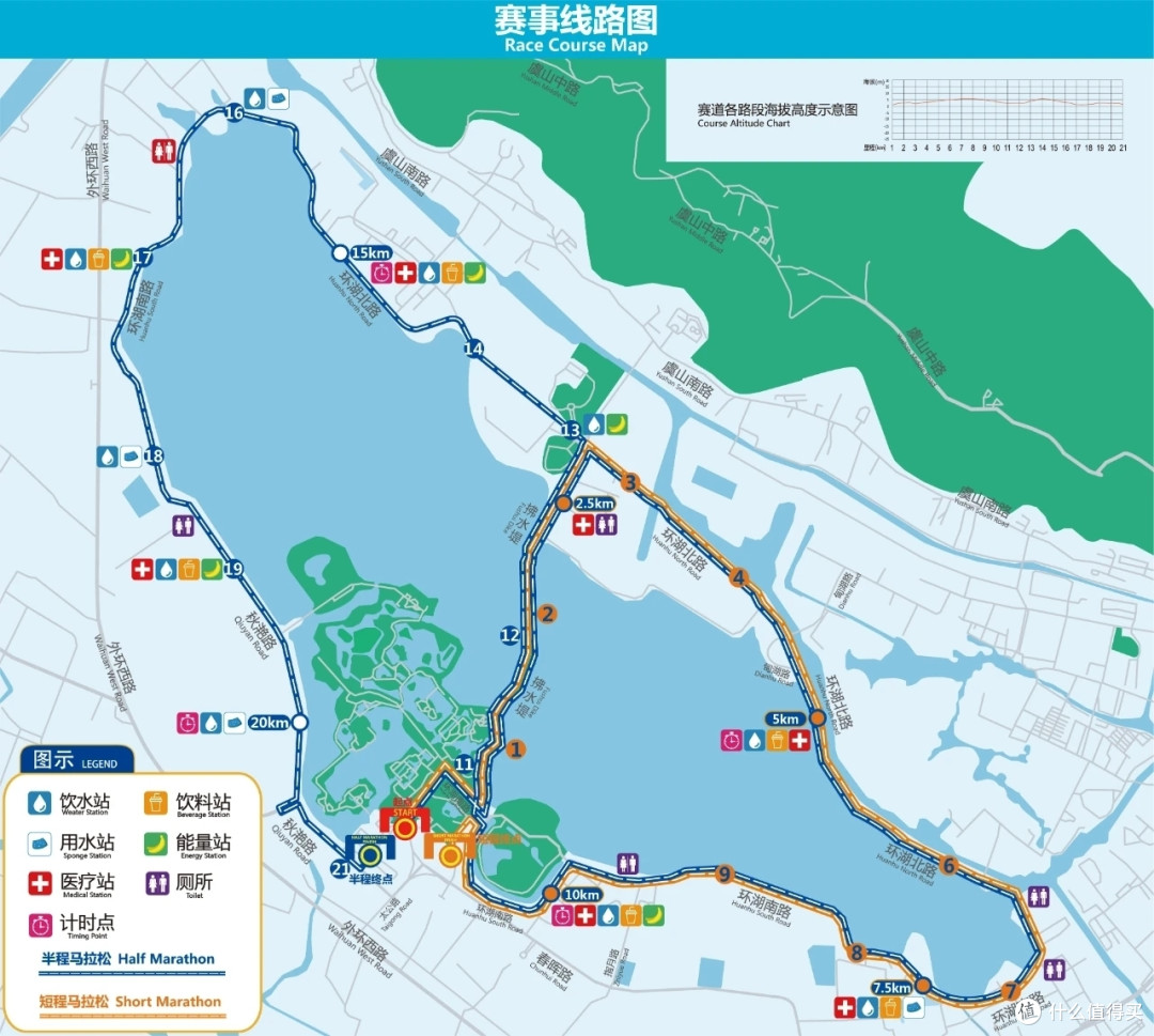 路线图