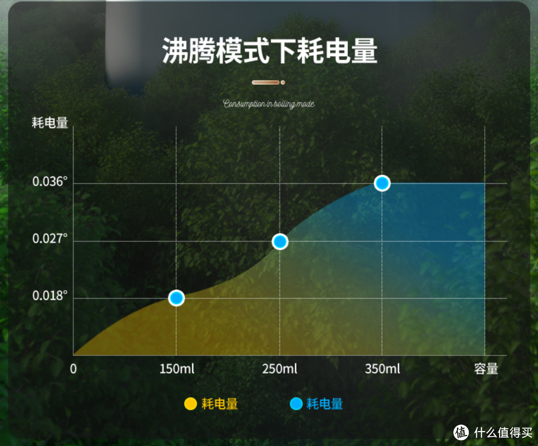 秒速即热，随心调温，hiposim海普思曼让生活更惬意