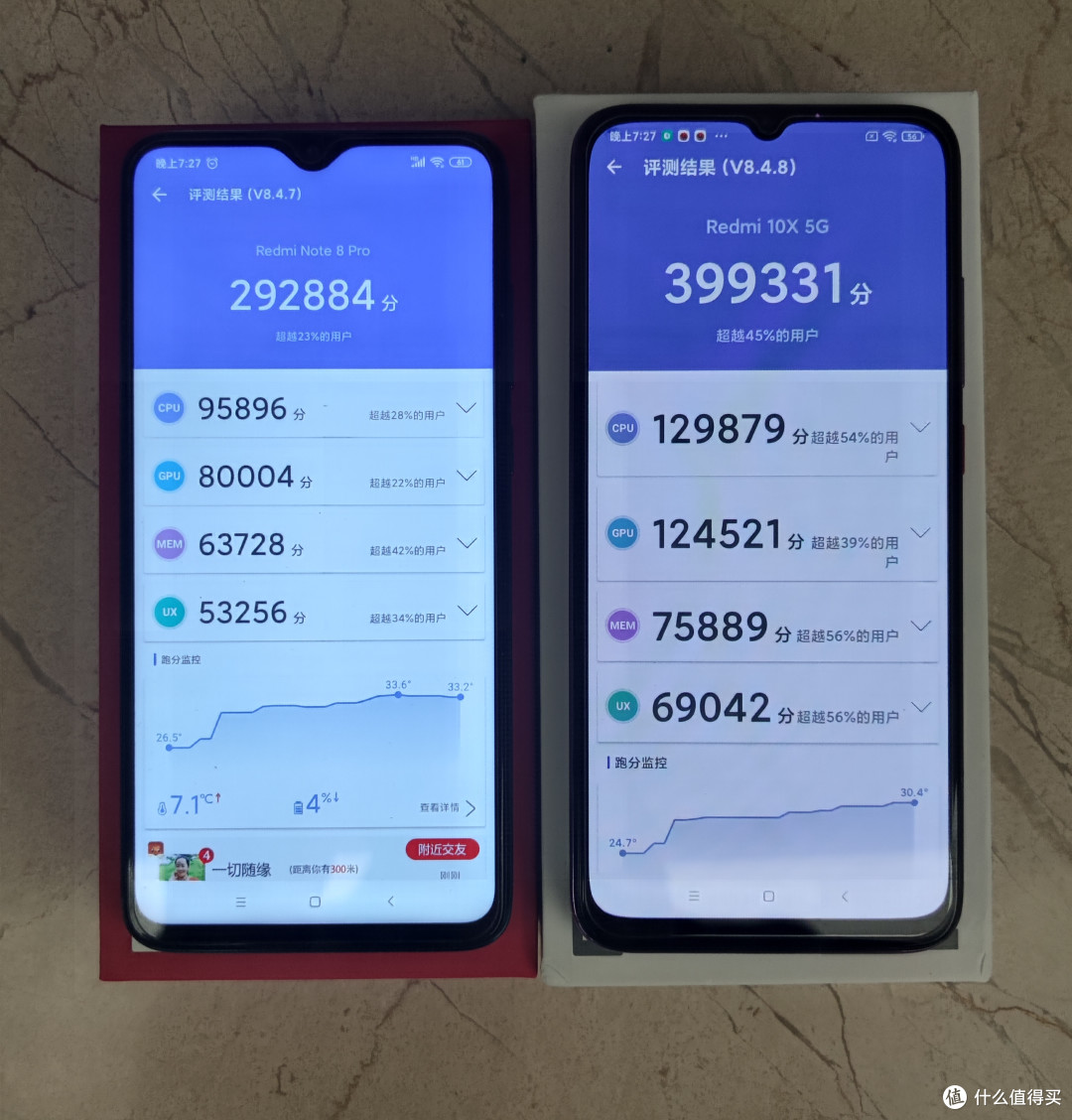 pro,右边为红米10x 5g)安兔兔性能跑分对比,红米10x 5g比红米note8