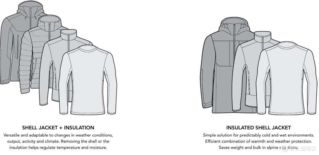 美军防寒分层着装系统分享 男士秋冬保暖穿搭 什么值得买