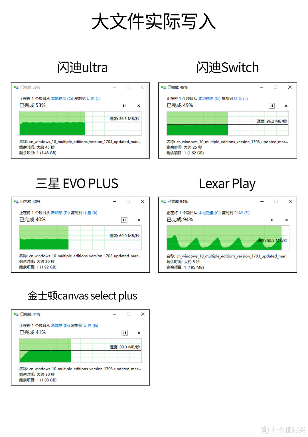 指北系列—Switch大容量512GB存储卡选购，闪迪/三星/金士顿/雷克沙横评