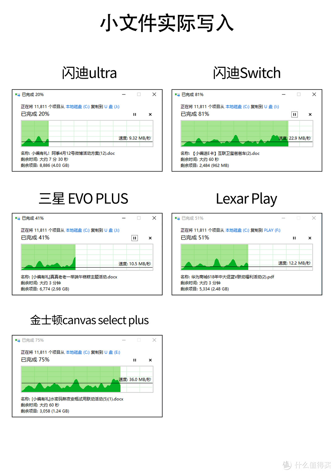 指北系列—Switch大容量512GB存储卡选购，闪迪/三星/金士顿/雷克沙横评