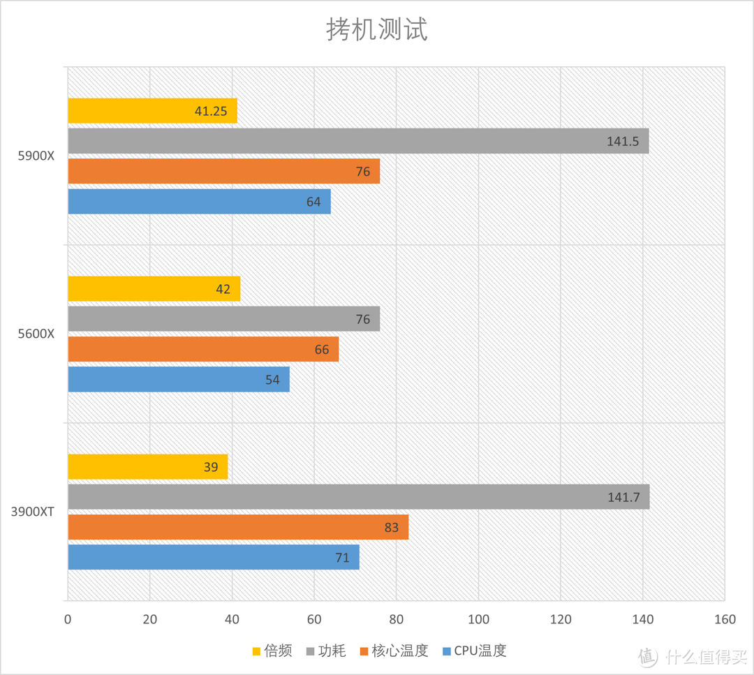 AMD 5900X+5600X综合测试，ZEN3中的主力军