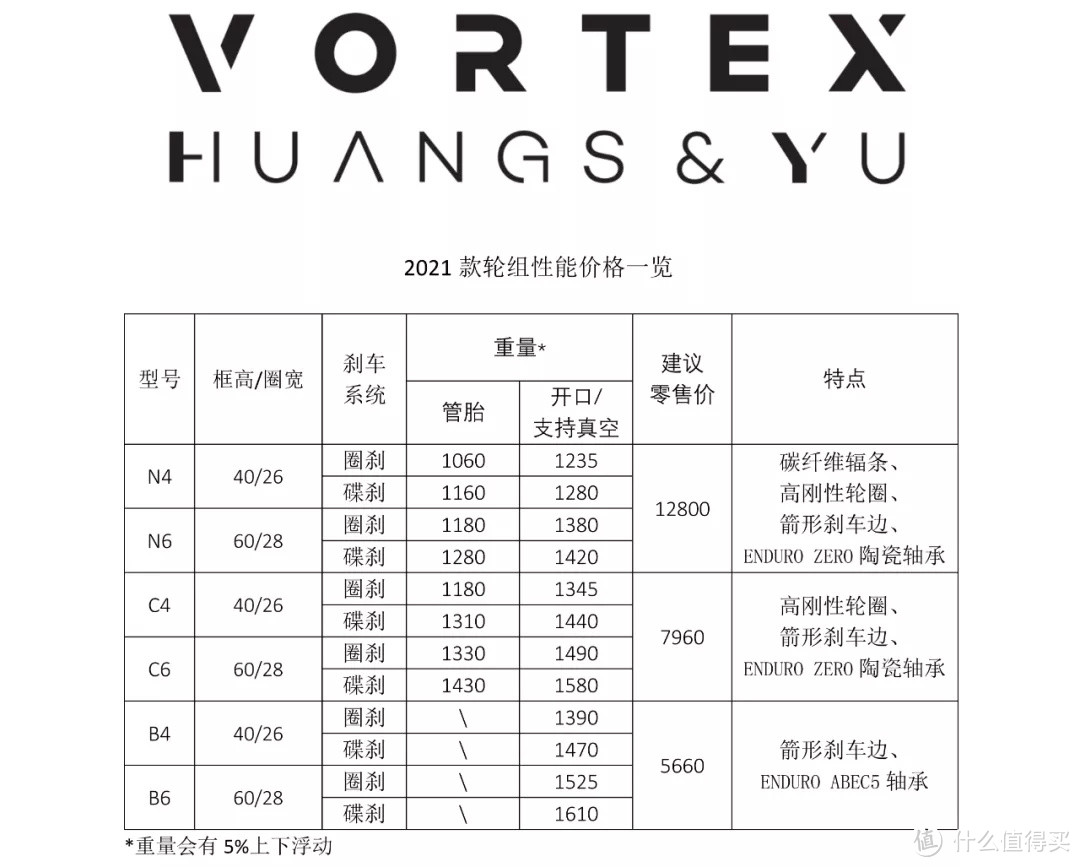 五千块的博士轮还是博士轮吗？Vortex B6/B4“入门级”碳纤维轮组来袭