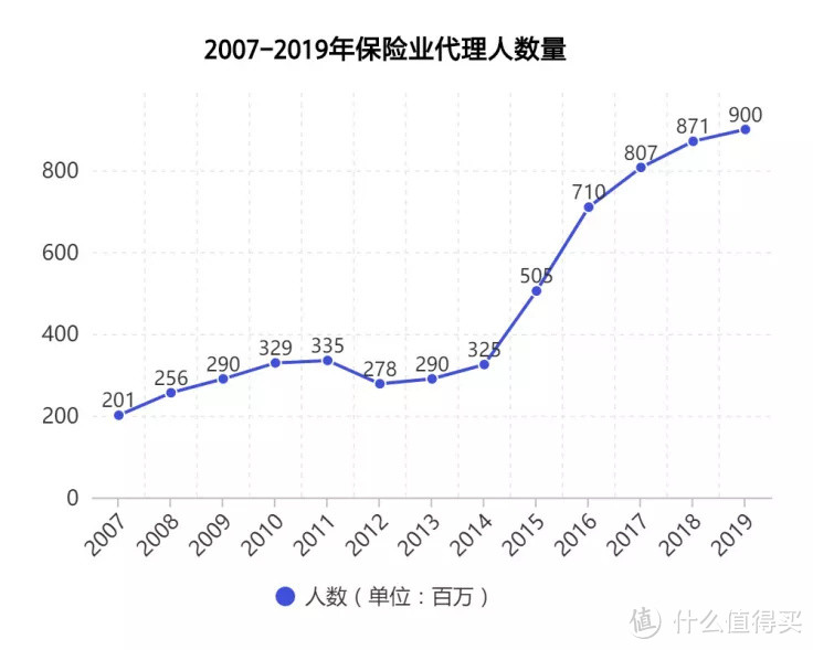 相同的保障下，为什么不同保险公司的产品，价格差异那么大？