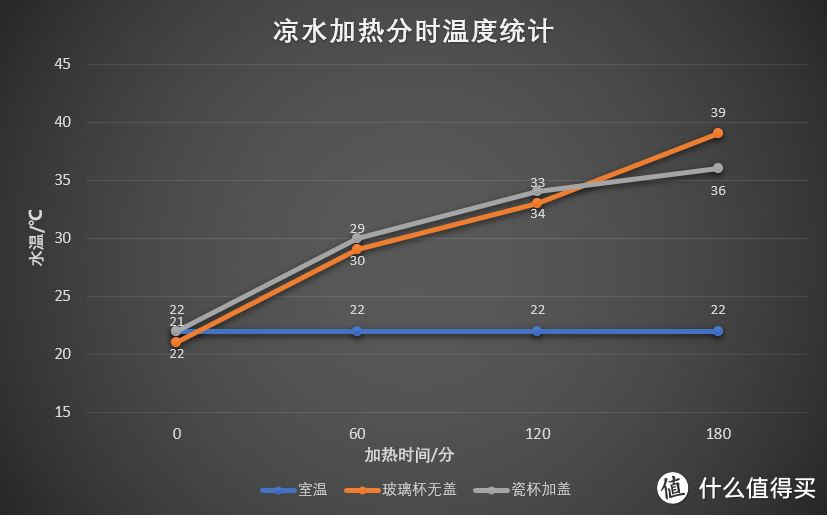 十块钱的保温杯垫，能用吗？