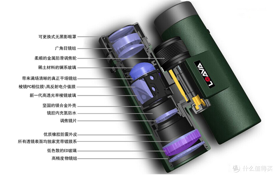 朗锋 LOAVA 光辉 II代 8x42 双筒平场望远镜开箱与体验