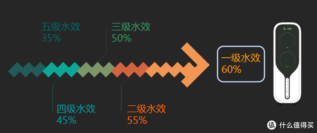 千元级、双出水，—目RO直饮厨下净水器测评