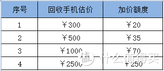 1000-3500元全价位，17只新款5G手机横评来啦（附双11平台优惠券合集，快收藏！）