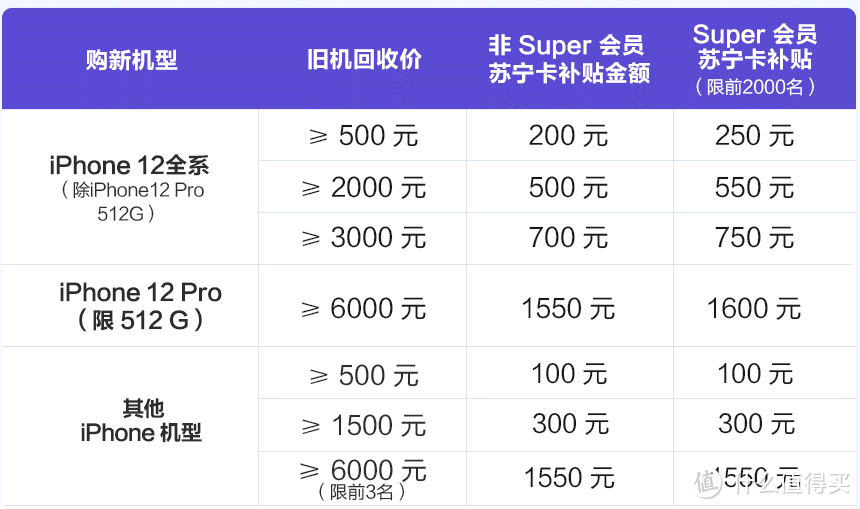 1000-3500元全价位，17只新款5G手机横评来啦（附双11平台优惠券合集，快收藏！）