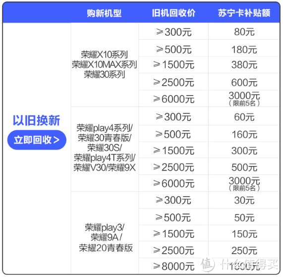 1000-3500元全价位，17只新款5G手机横评来啦（附双11平台优惠券合集，快收藏！）