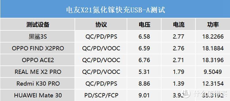 “快”过闪电，一飞“充”天，ELECJET电友X21帮我1V3