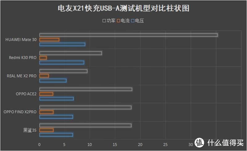 “快”过闪电，一飞“充”天，ELECJET电友X21帮我1V3