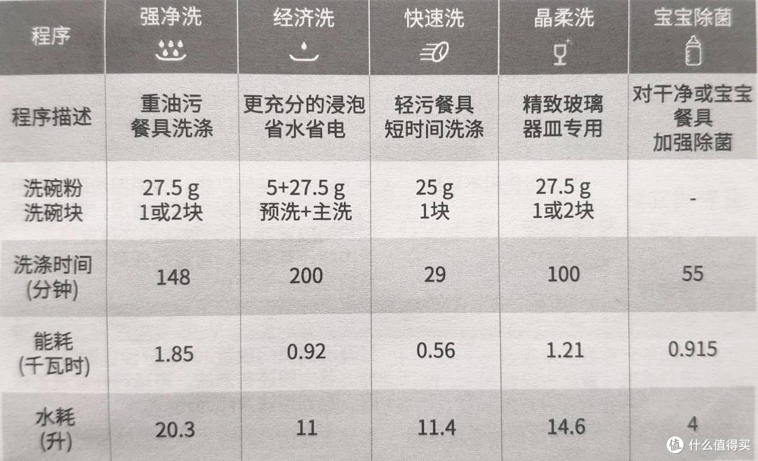 为了安装一个洗碗机，我拆掉了一个厨房。新手初入洗碗机应该如何选择？