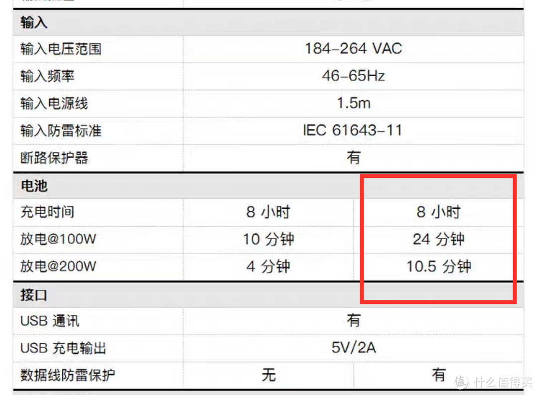 无惧宿舍断电，熄灯后继续开黑：山特TG-BOX850 UPS不间断电源使用体验