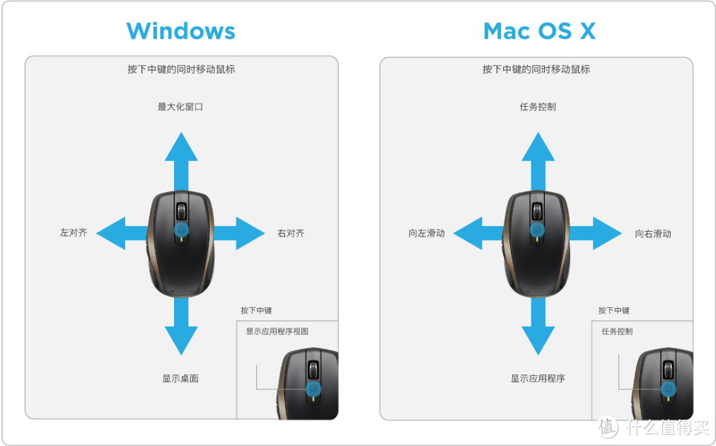 秀恩爱篇-罗技MX Anywhere 2S无线鼠标开箱