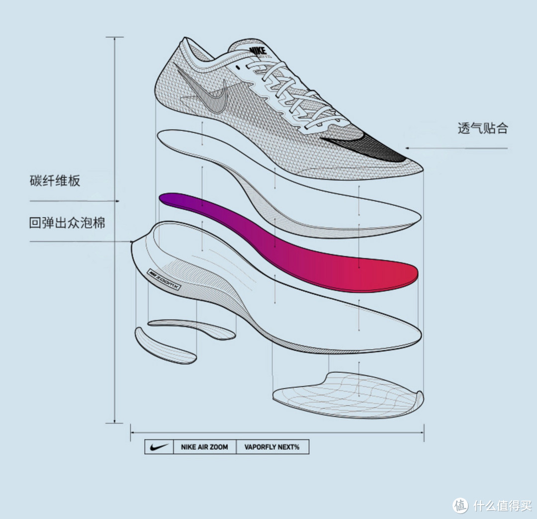 别因便宜买单，要为喜欢剁手——Nike双十一跑步鞋推荐