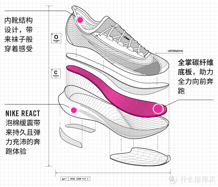 趁双11提前搞定明年跑步健身NIKE耐克夏装 最低只要99元