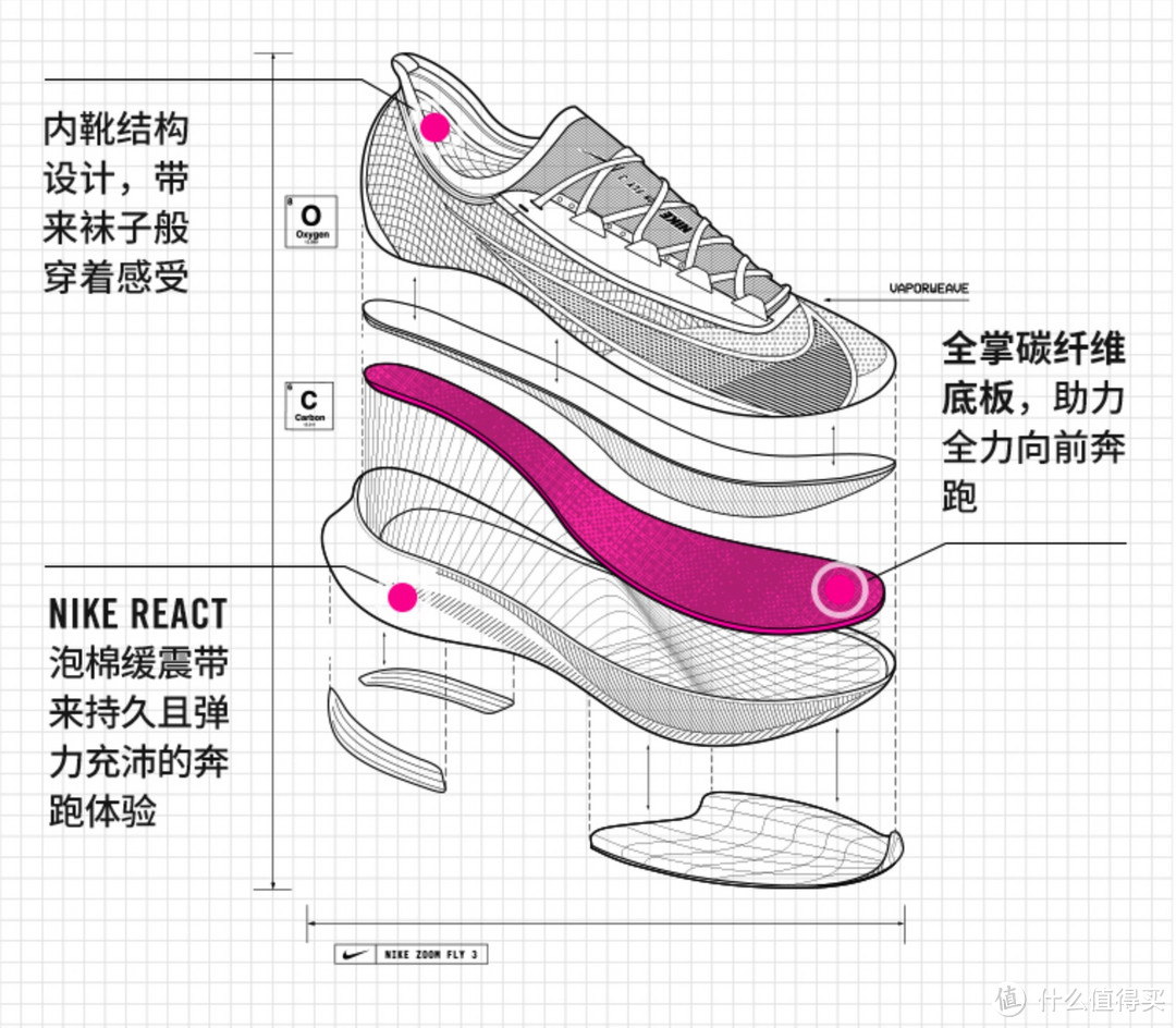 别因便宜买单，要为喜欢剁手——Nike双十一跑步鞋推荐