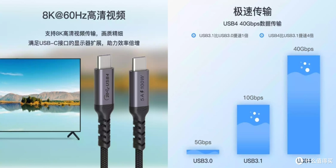 未来已来!同轴科技Coaxial USB4全功能弯头数据线体验