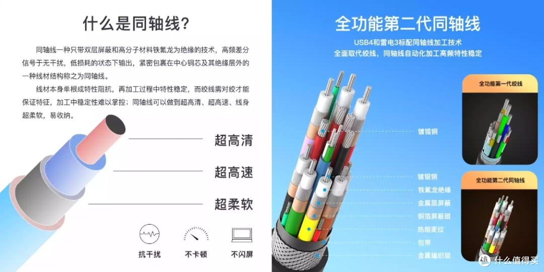 未来已来!同轴科技Coaxial USB4全功能弯头数据线体验