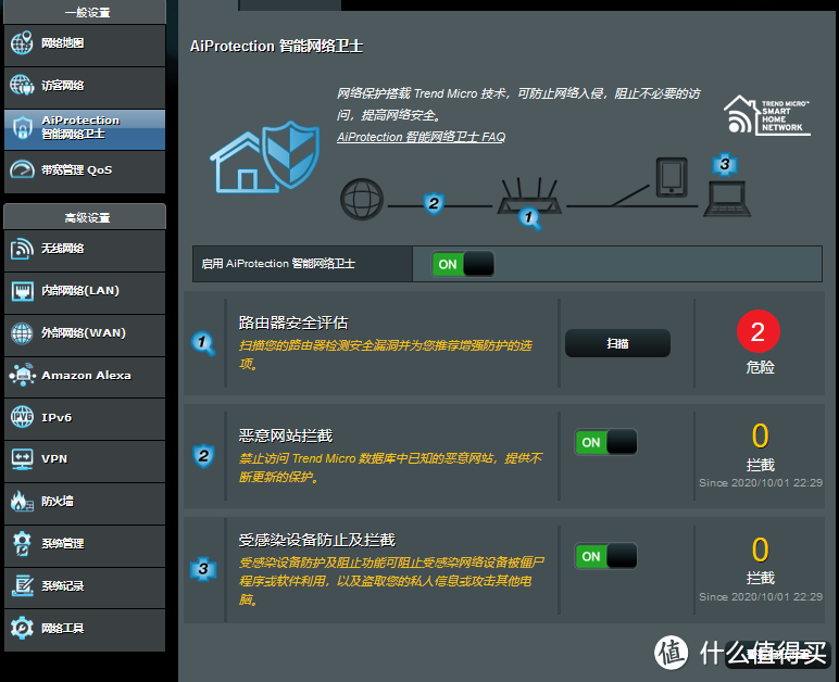 有WiFi6+AiMesh加持只卖369？华硕AX56U热血版抢先评测